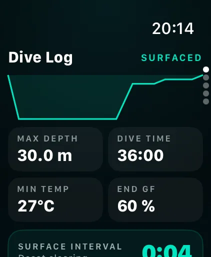 Dive log with profile, max depth, dive time, minimum temperature and end gradient factor